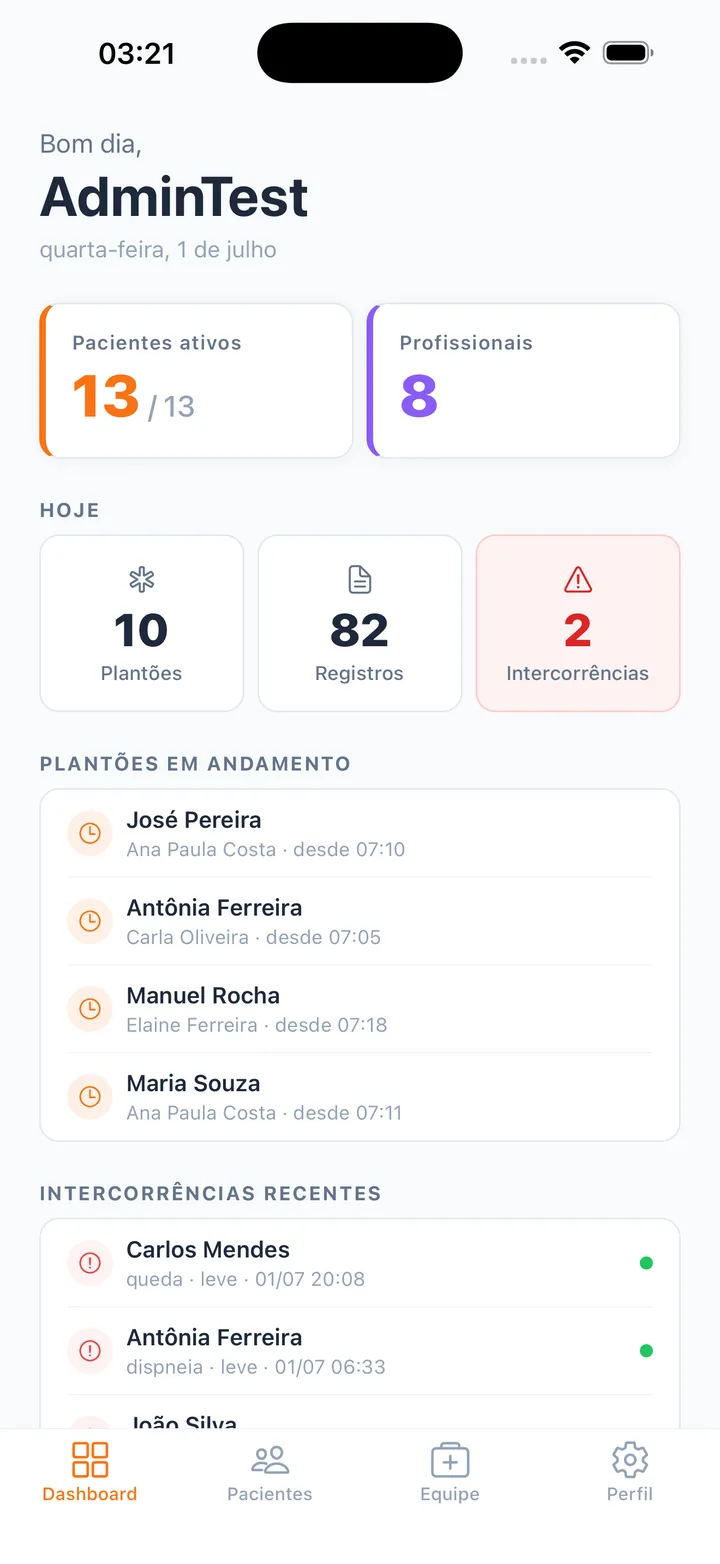 Dashboard de gestão